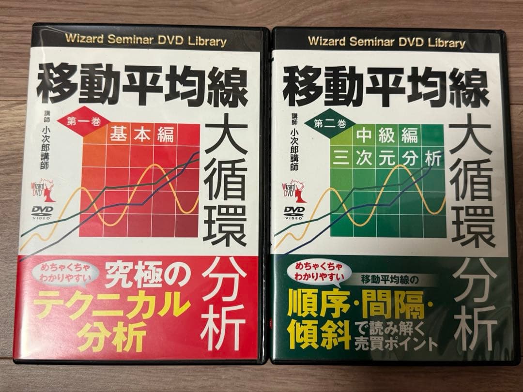 小次郎講師 「移動平均線大循環分析」 DVD 8巻