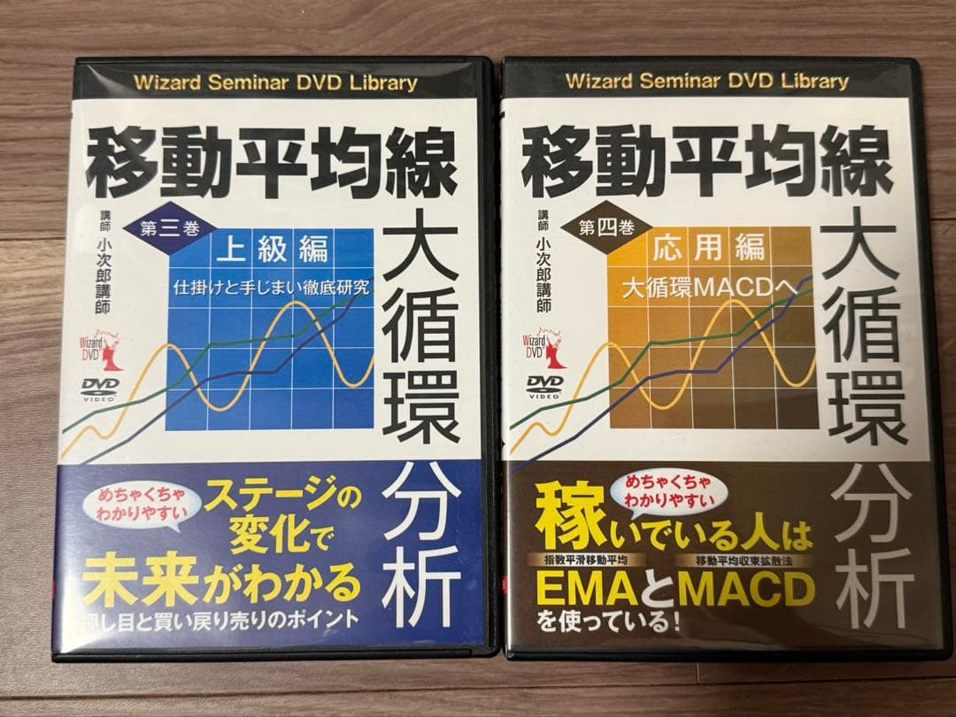 小次郎講師 「移動平均線大循環分析」 DVD 8巻