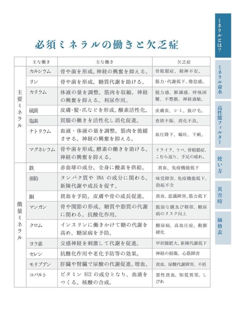 新品ウォーターサーバー初回セットセラミックフィルターとミネラル原液　ポタ同様