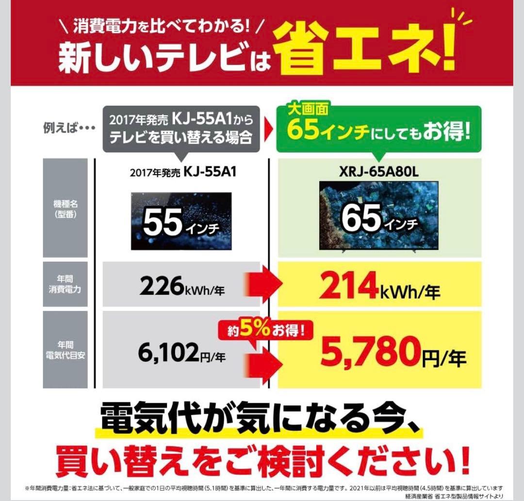 Sony BRAVIA 有機ELテレビ 4K 120hz XRJ-65A80L