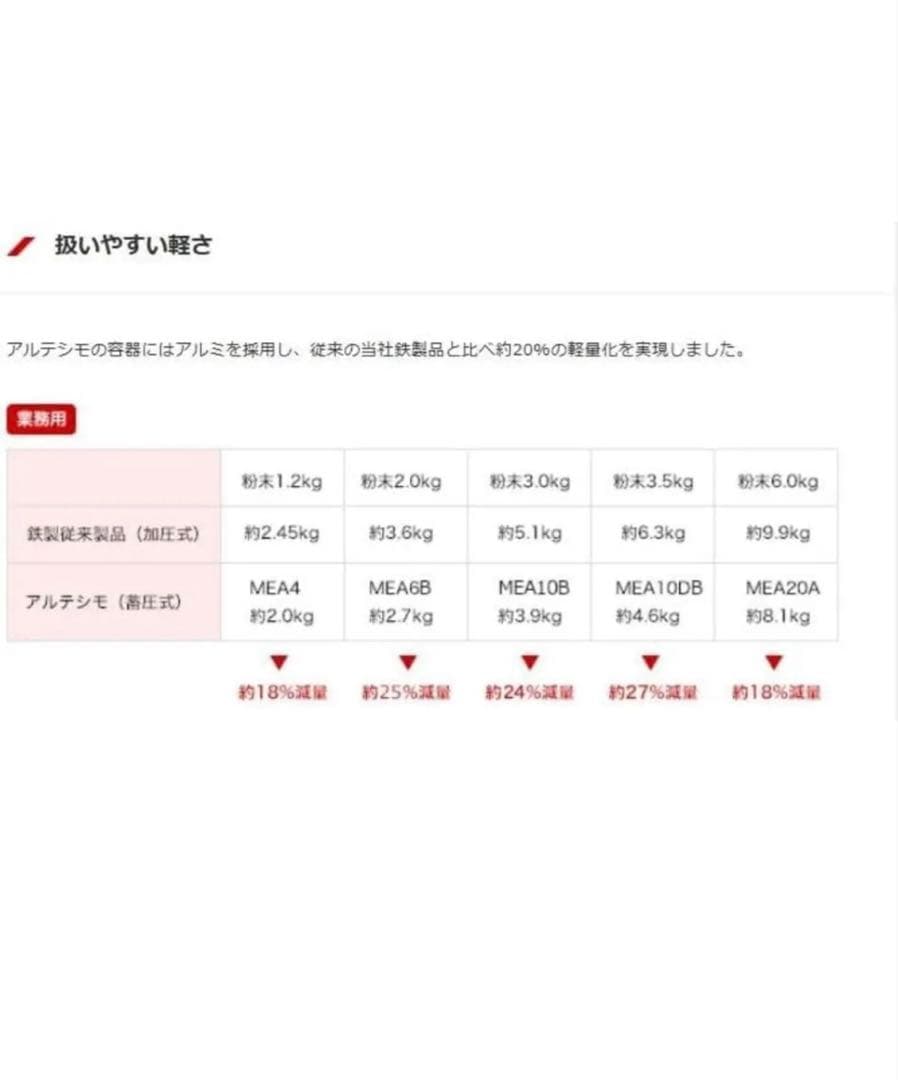 【新品未使用】2026年式　モリタ宮田工業　10型消火器MEA10B 4本