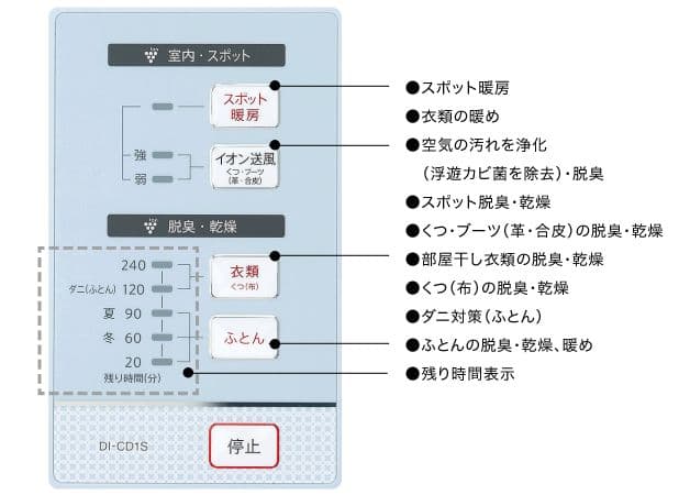【新品】シャープ プラズマクラスター乾燥機　SHARP DI-CD1S-W