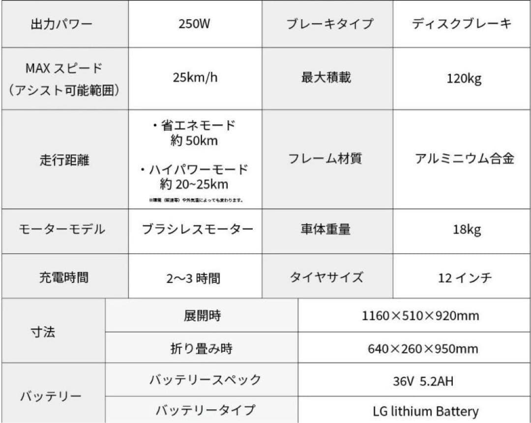美品！e-bike ファンビータ FANVITA GX-06 電動アシスト自転車