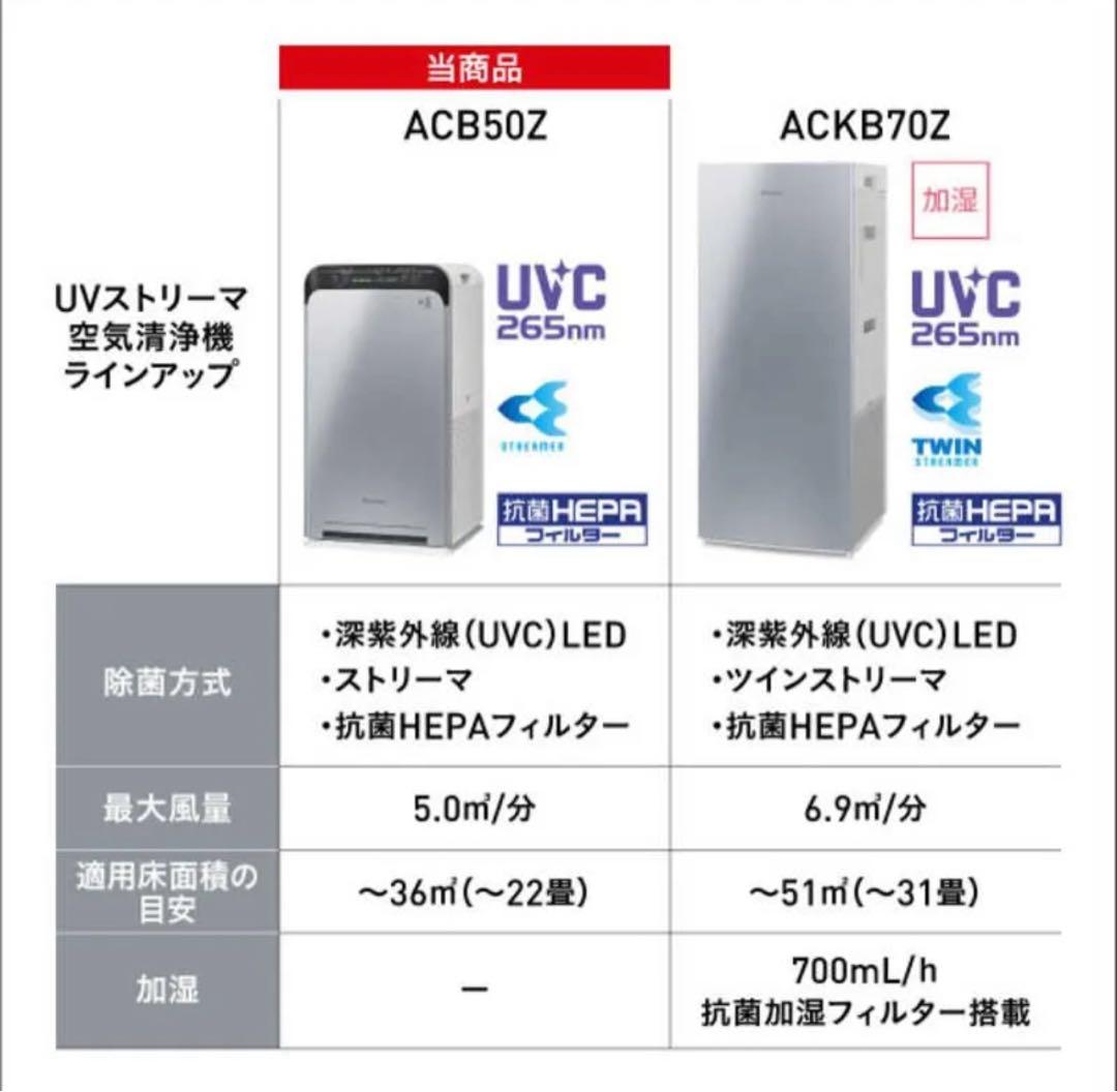 新品☆未使用　ダイキン UVストリーマ空気清浄機ACB50Z-S シルバー保証付