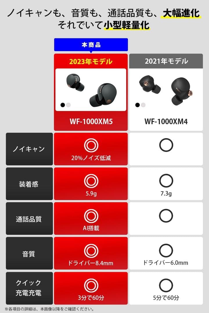 SONY WF-1000XM5 ワイヤレスノイズキャンセリングイヤホン ソニー