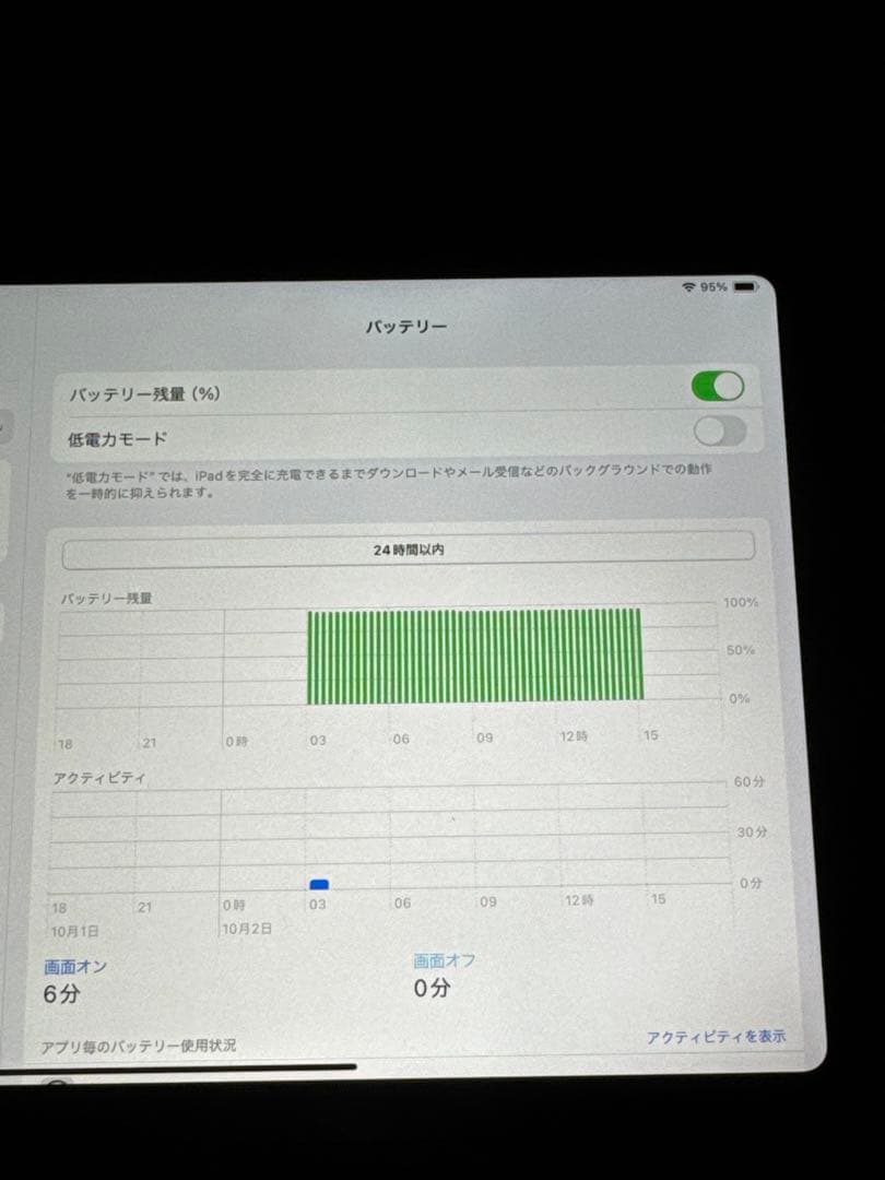 iPad mini 8.3インチ 第6世代 64GB MLWL3J/A ピンク