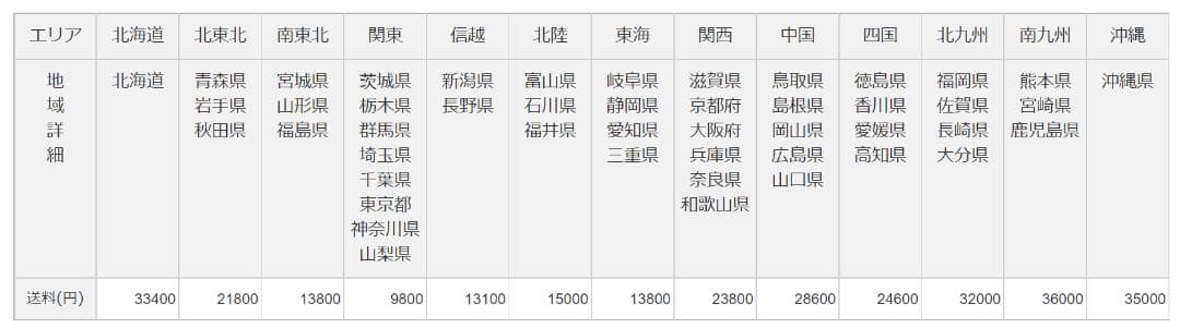 クリアカヤック 2人乗り 透明ボード 水上観光 西濃運輸営業所止め商品