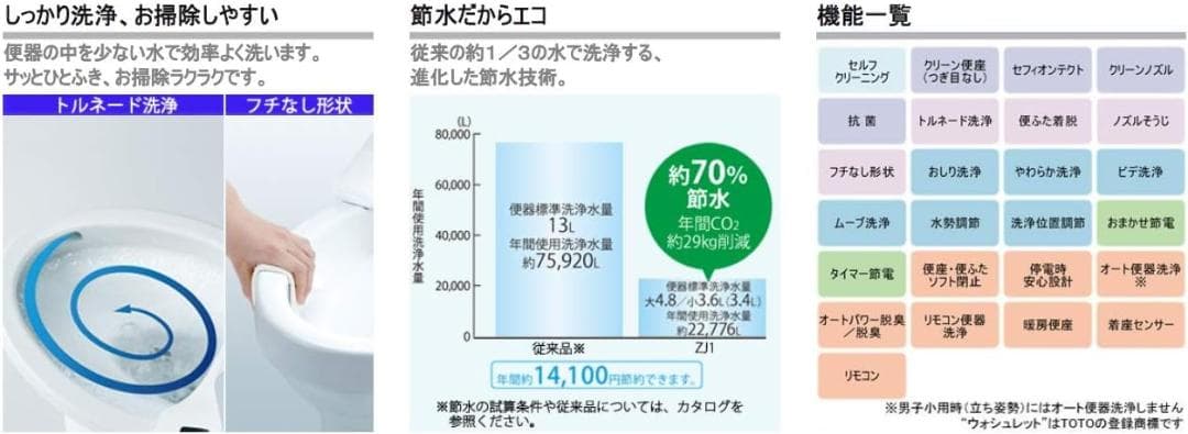 TOTO CES9151/NW1 ウォシュレット一体型便器ZJ1 床排200mm