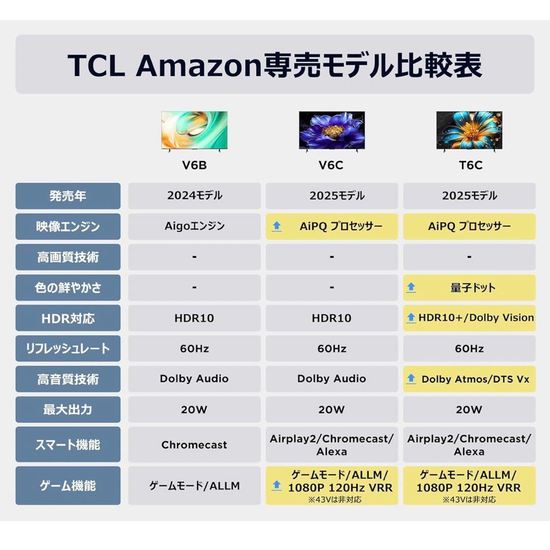 【カノア】TCL 55V6B 55インチ 4K UHD テレビ