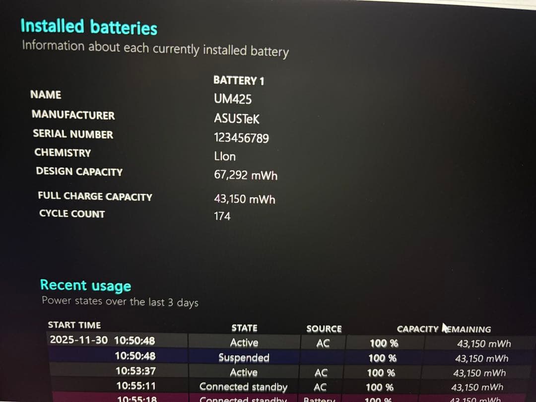 ASUSノートPC AMD Ryzen7メモリ16GB SSD512GB