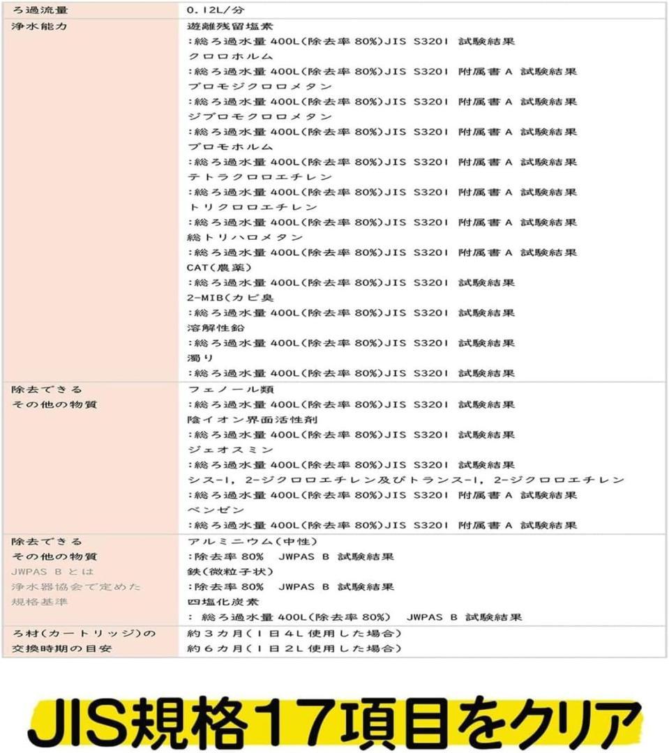 ガイアの水⭐️135/ULF-10 ポット型浄水器 交換用カートリッジ 2個入り