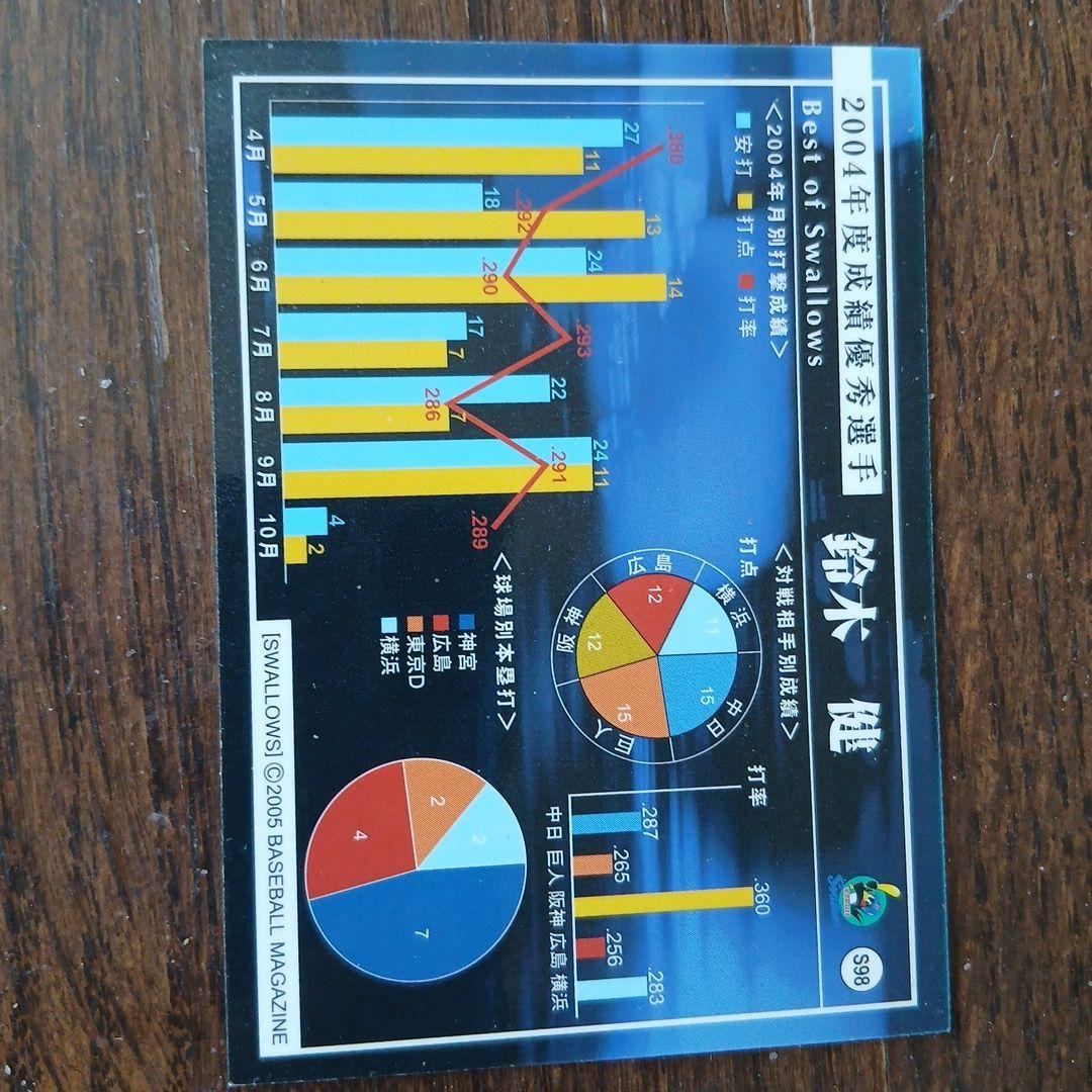 楽天イーグルス スプリングキャンプ2012年レプリカキャップ 直筆サイン入り