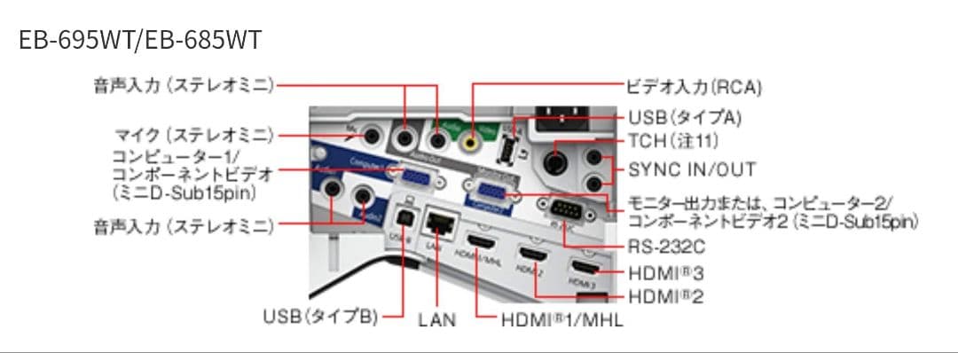 EPSON　純正リモコン　EB-685WT プロジェクターホームシアター管241