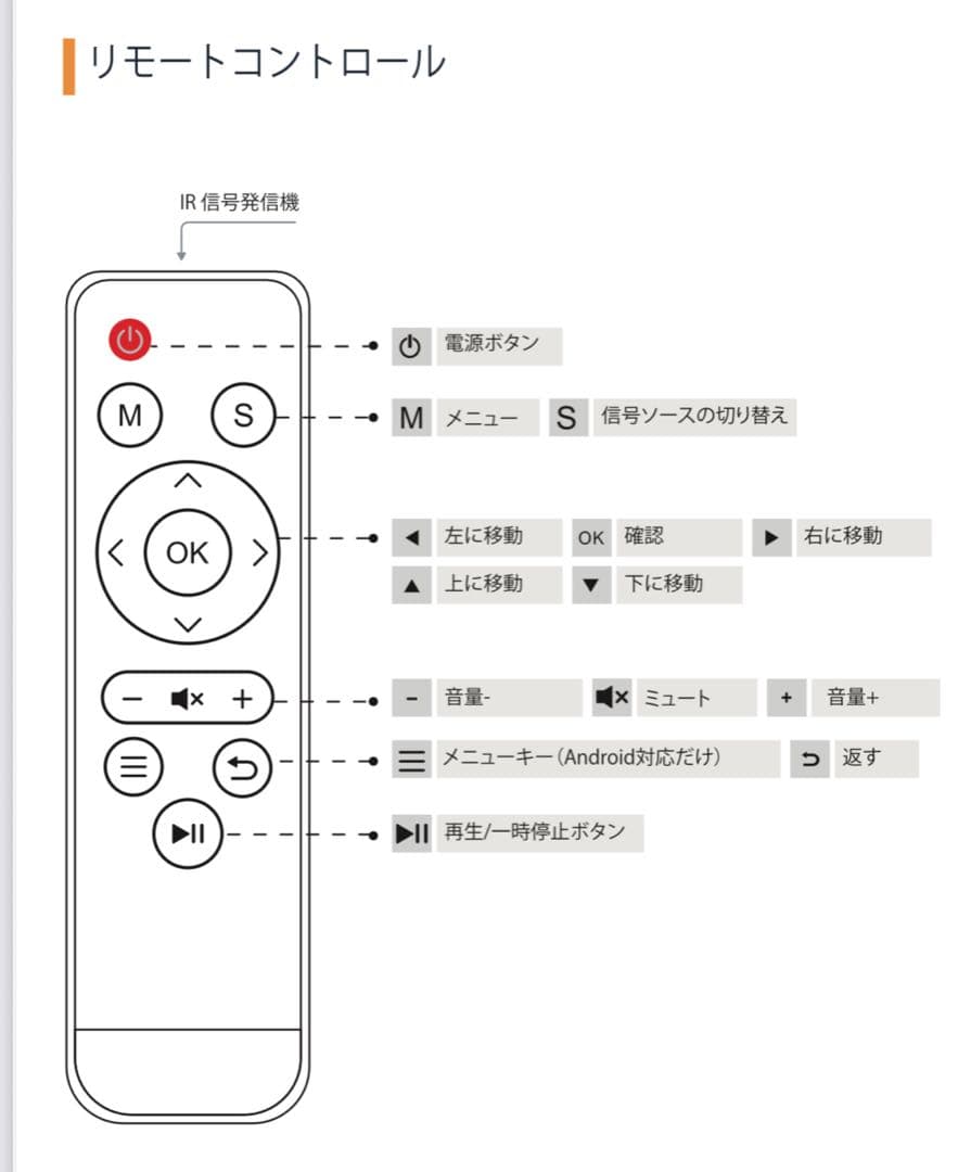 【新品未使用】Groview 高画質 高音質HIFIスピーカー搭載プロジェクター