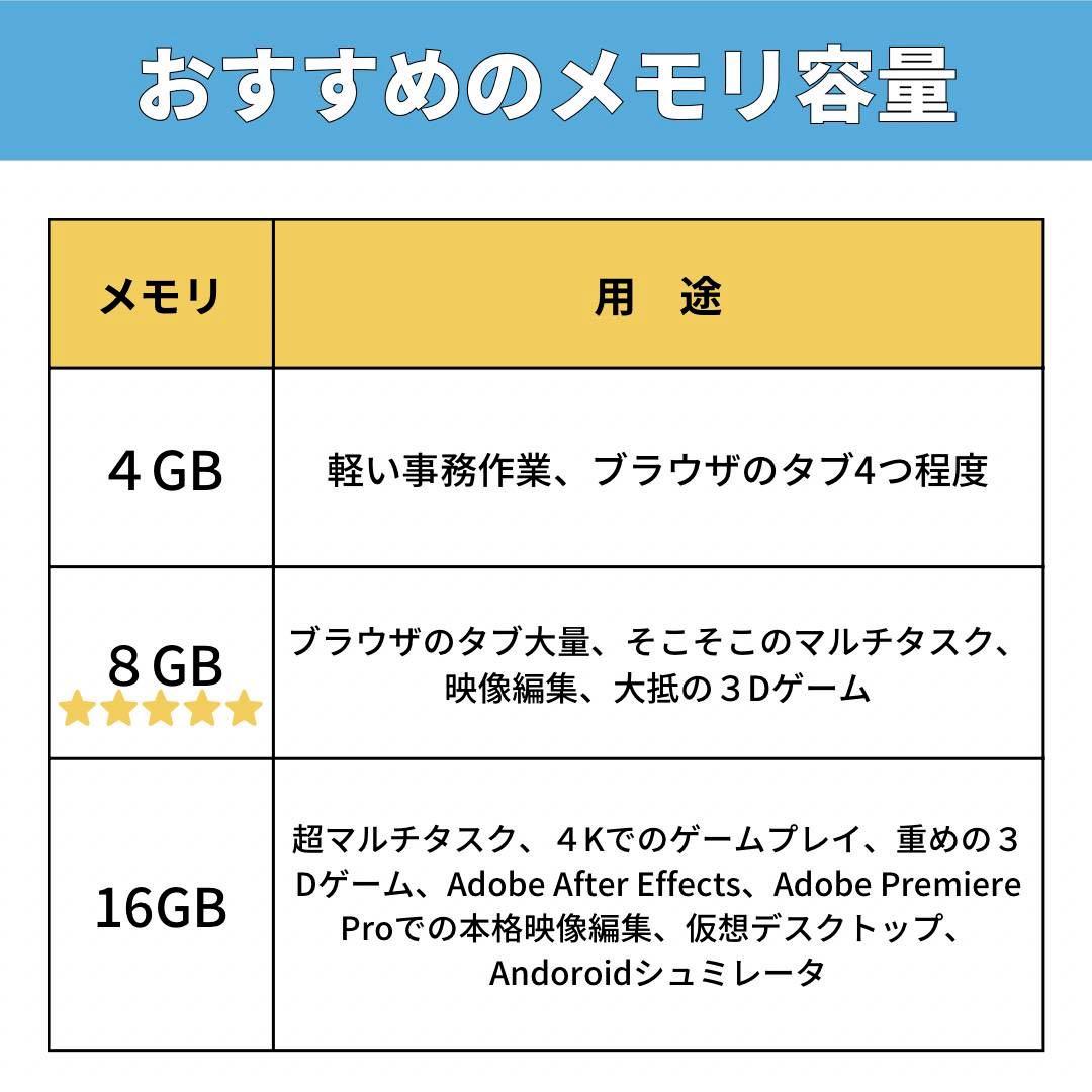 レッツノート SV9 大容量メモリ 16GB 高性能ノートPC バッテリー良好