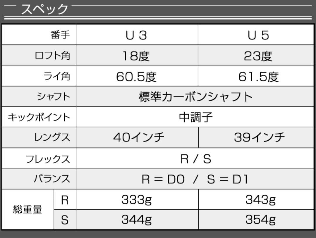 最新激飛びUTが2本選べてこの破格★ダイナミクス 適合限界強反発UT2本セット