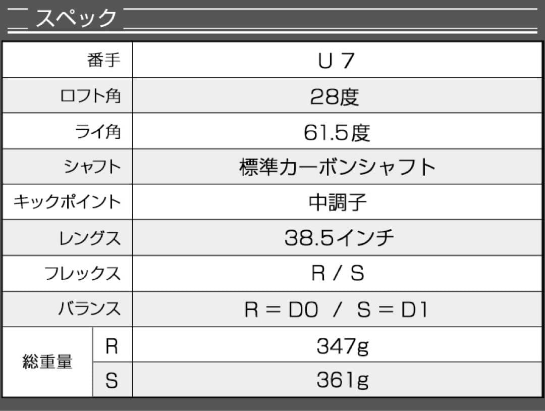 最新激飛びUTが2本選べてこの破格★ダイナミクス 適合限界強反発UT2本セット