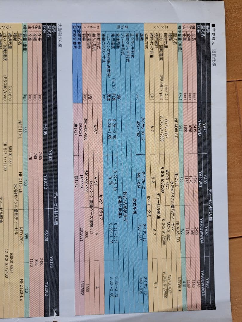 YA80 農業用耕運機ヤンマー管理機[引き取り限定]