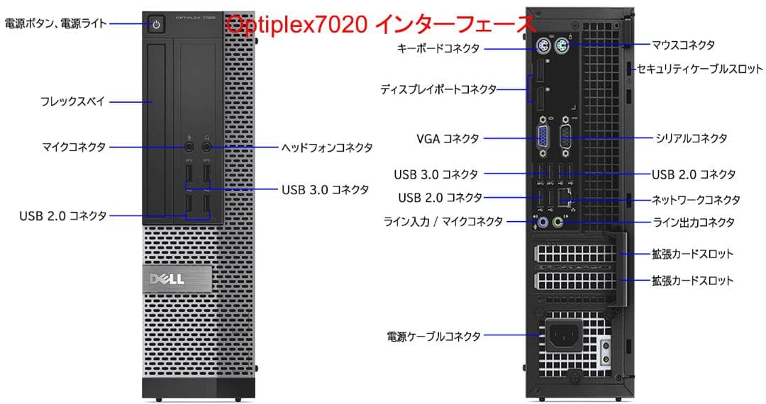 驚速【整備済み品】新品SSD512G i5 M8G Win11 Offi2021