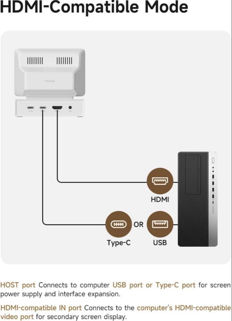 【新品】Hagibis 3.5インチ IPS ミニモニター ハブ搭載