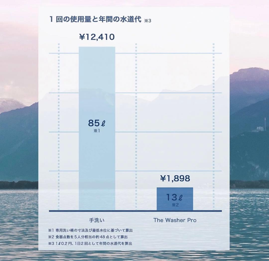 The washer pro BDP 食洗機　超音波　桶付き