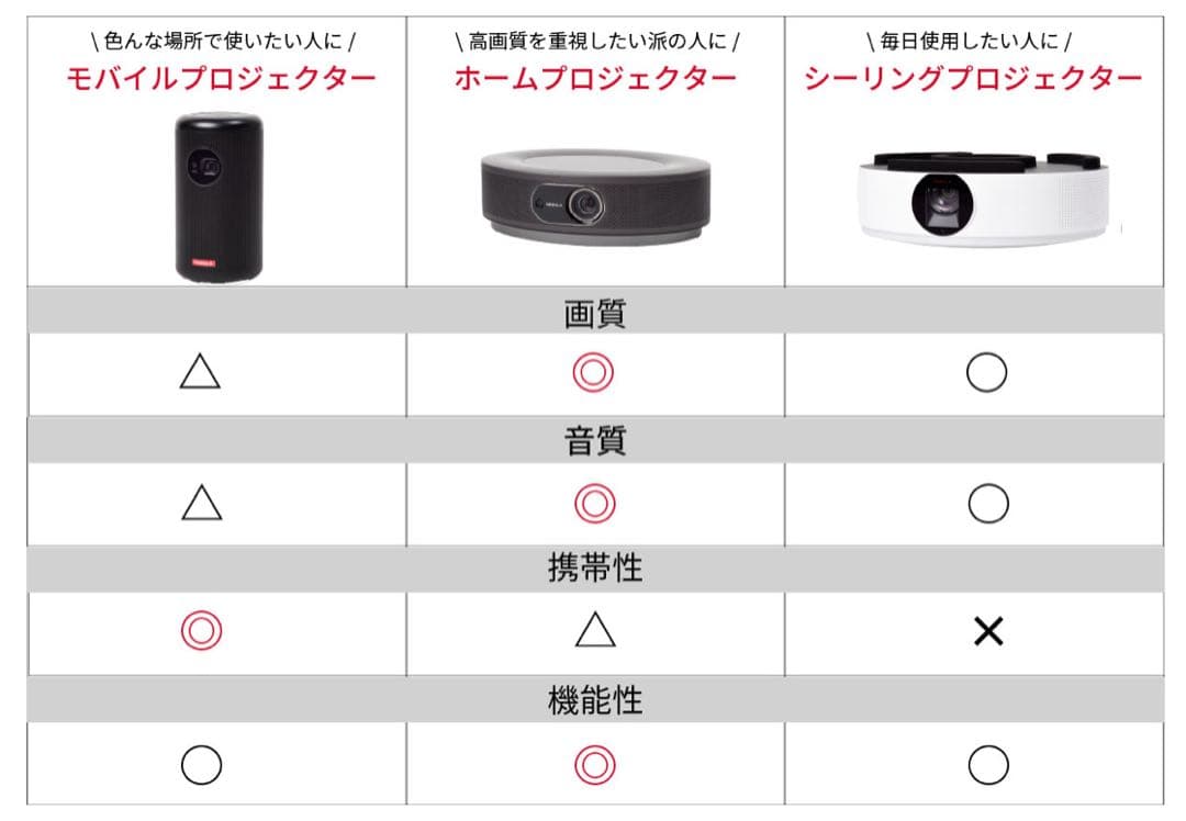 プロジェクター NEBULA Nebula Cosmos