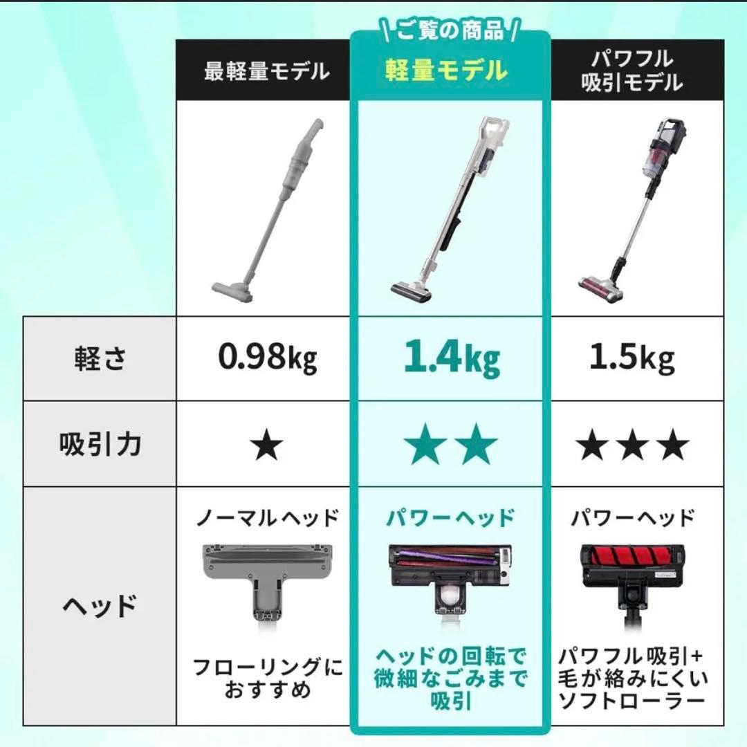 アイリスオーヤマ サイクロンスティッククリーナー SCD-120P-W 新品