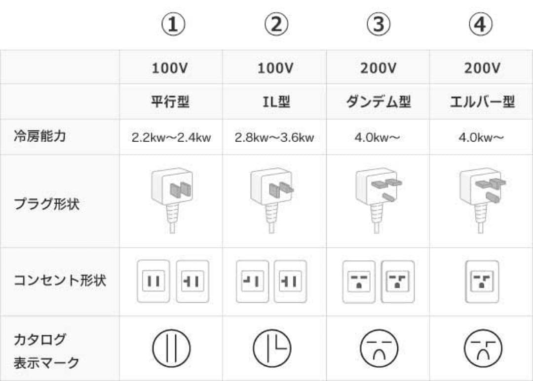 三菱電機 14畳用 ルームエアコン 2021年製 工事費込み #2170