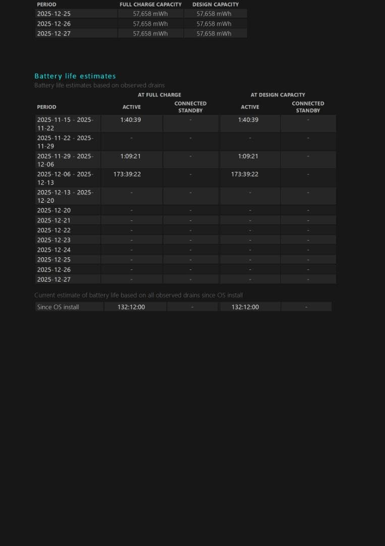 Windowsノート本体 HP Spectre x360 win11 i7 2in1