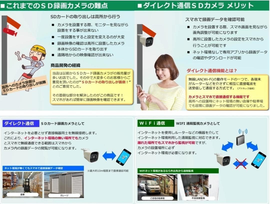 【新品未使用】防犯カメラ WIFI対応！ パンチルトズーム（PTZ）