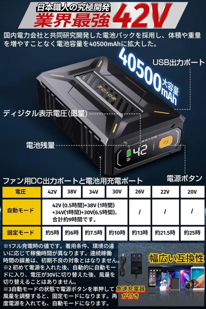 ファンバッテリーセット 40500mAh 作業服 7段階風量調節 42V 説明書