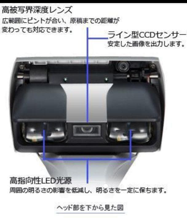 新春お年玉◆Win&Mac◆A3スキャナ◆ScanSnap SV600動作美品❗