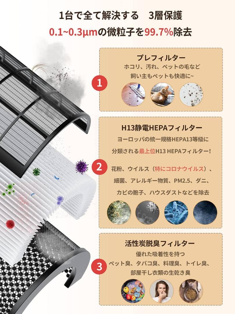 コンパクトな卓上空気清浄機、4段階の風量調節とライトが搭載されています