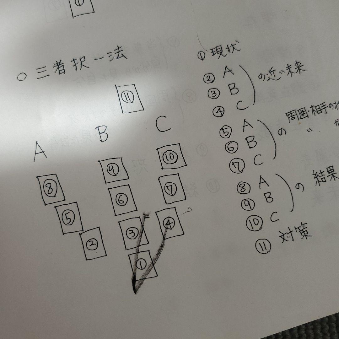 キャメレオン竹田 非売品 タロット1日マスター講座 タロット秘伝書