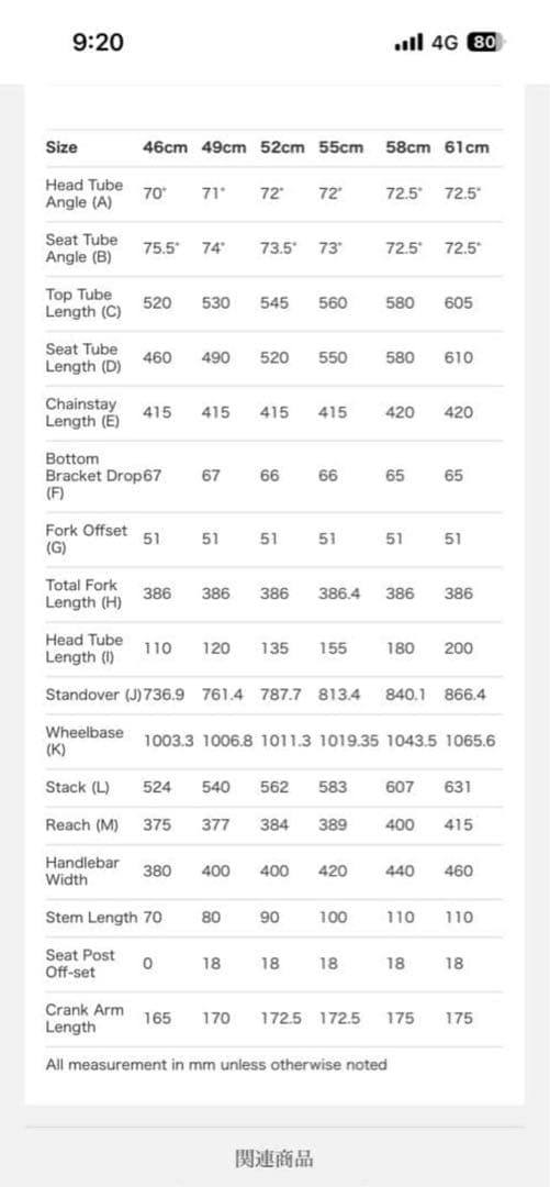 allcity zigzagサイズ55フレーム.フォーク.ヘッドのみオールシティ