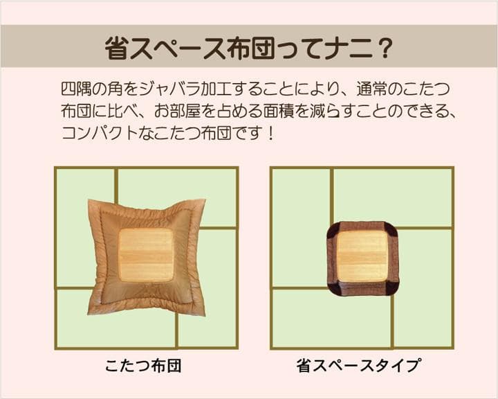 ◯省スペースこたつ薄掛け布団単品赤チェック柄 ローズ　180×180cm