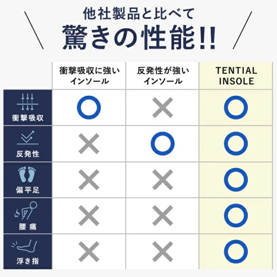 23.5-24.5 テンシャル インソール 中敷き 扁平足 足底筋膜炎 浮き指