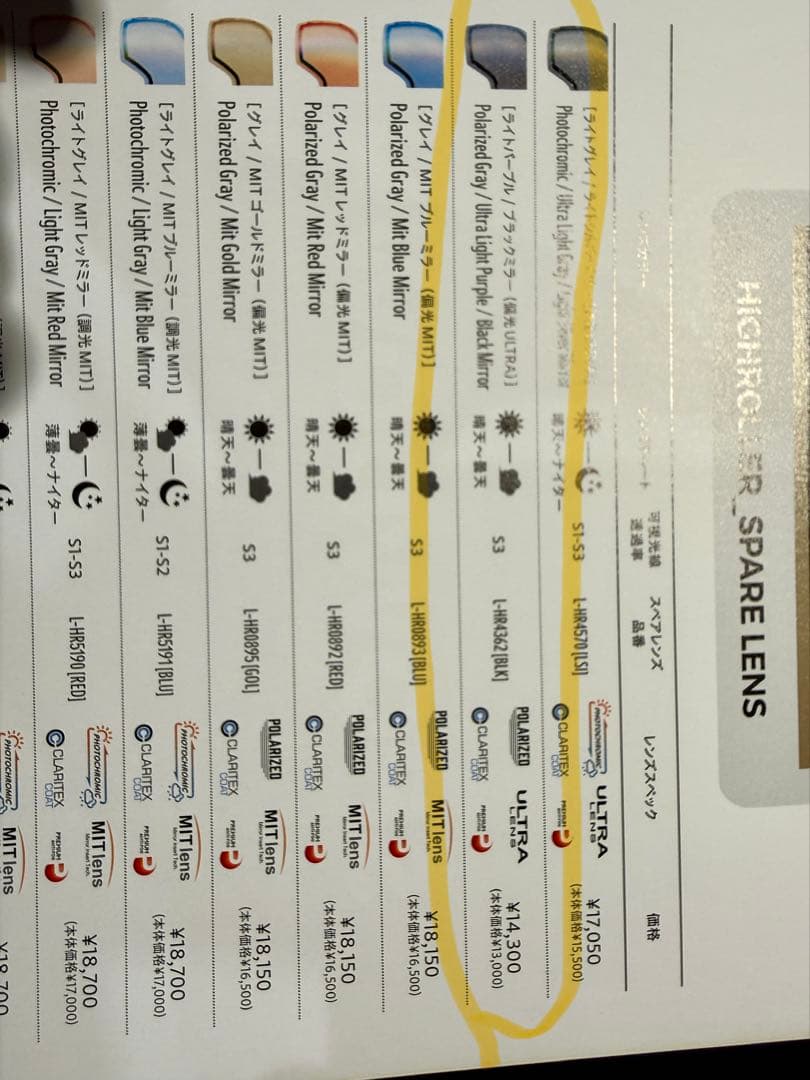 ダイス　DICE ハイローラー　スペアレンズ　ポラハイコン　偏光レンズ