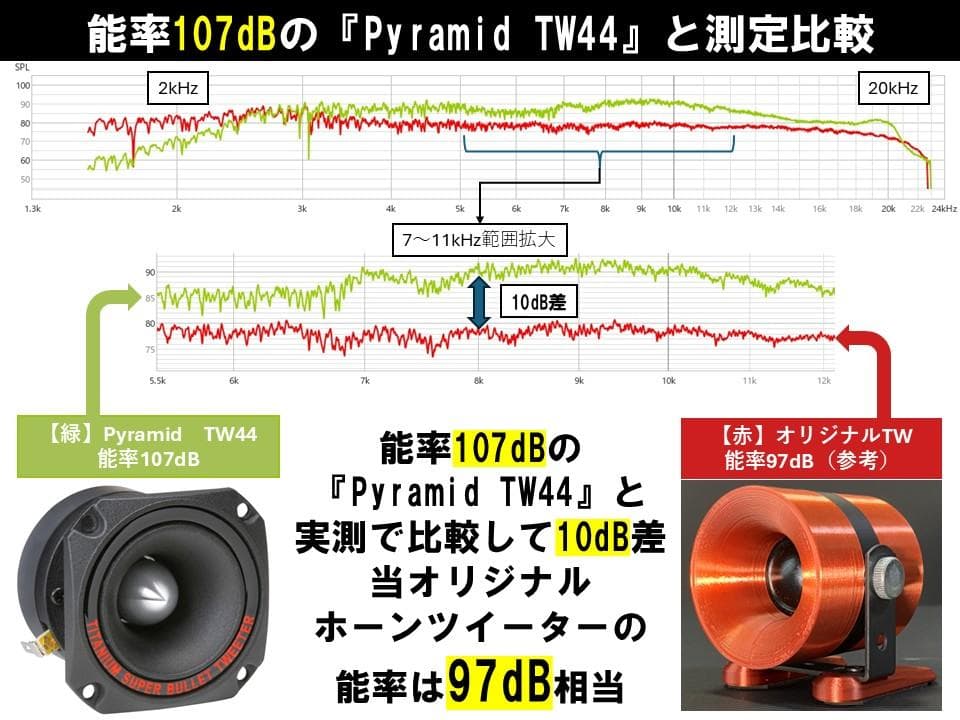 アドオン■高能率97dBホーンツイーター2個セット■ブラック/ゴールドGHK04