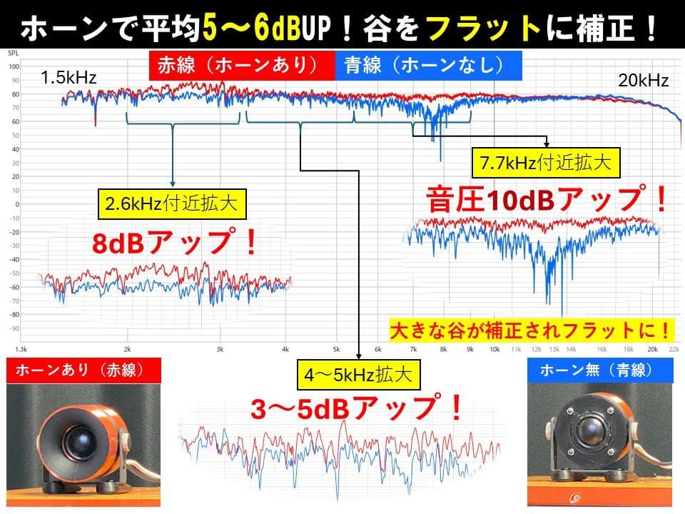 アドオン■高能率97dBホーンツイーター2個セット■ブラック/ゴールドGHK04