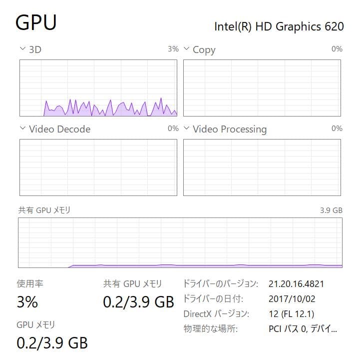 ダブルバッテリー、ダブル機能、フルHD+ LET'S NOTE CFXZ6-1