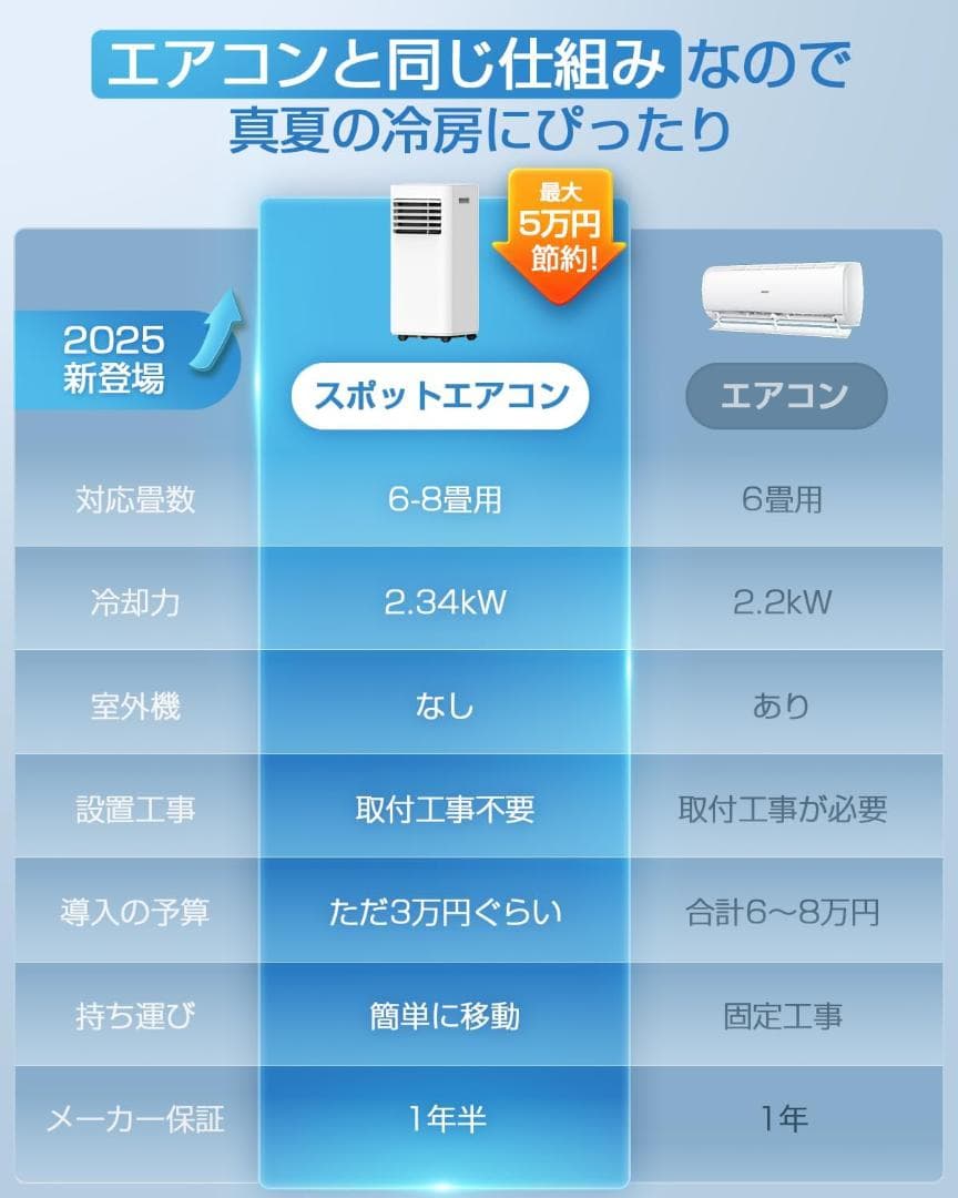 スポットクーラー 家庭用 スポットエアコン 工事不要 移動式エアコン 置き型