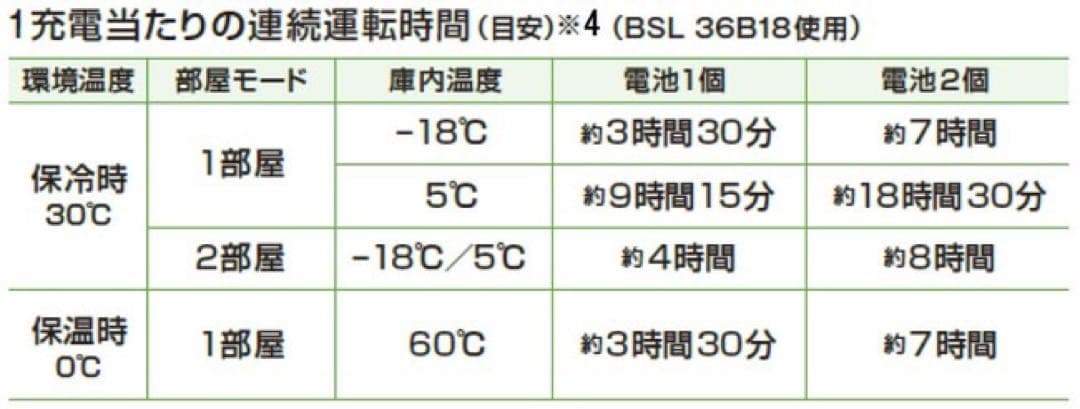 コードレス冷温庫 UL18DB(WM) アグレッシブグリーン HiKOKI