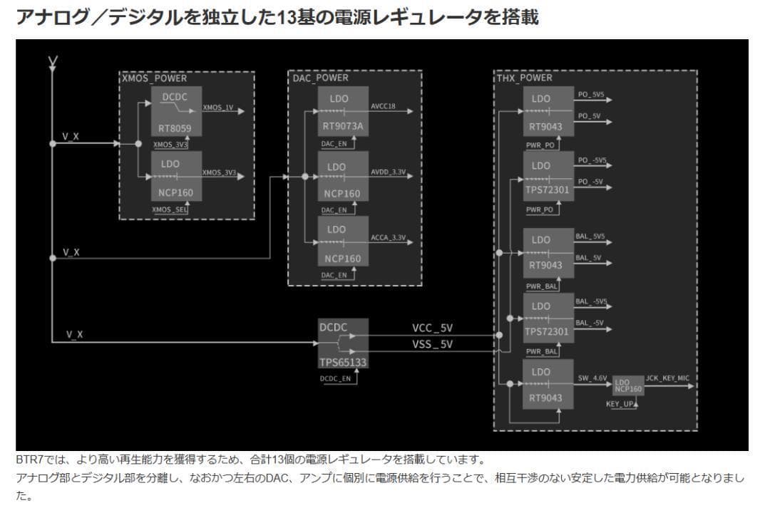★新品★ FiiO FIO-BTR7-B BTR7 ポータブルDACアンプ
