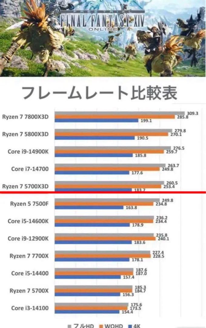 【特価】ゲーミングPC新品RYZEN7 5700x3d RX7800xt 1TB