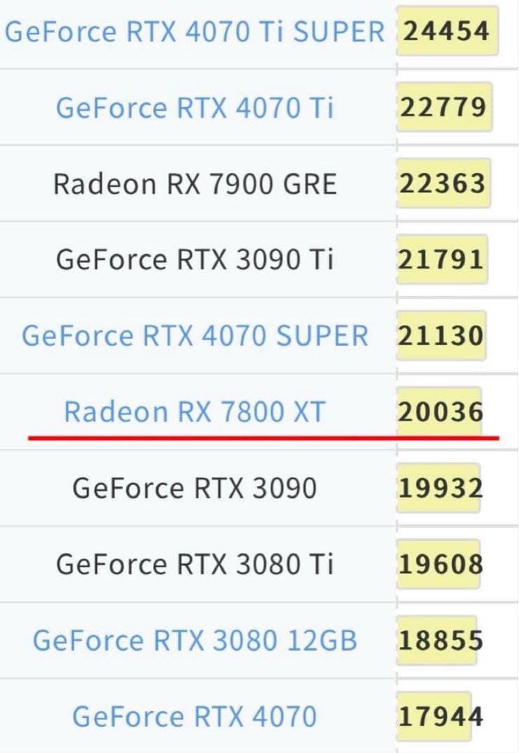 【特価】ゲーミングPC新品RYZEN7 5700x3d RX7800xt 1TB