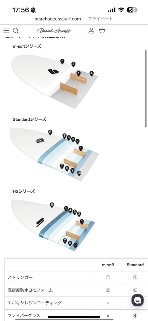 Beach Access ソフトボード 7’6” クアッド あいたん
