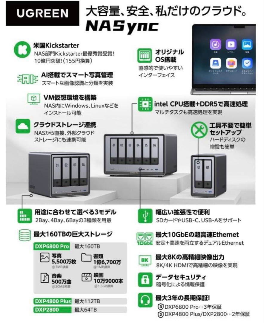 UGREEN NASync DXP2800 未開封 新品
