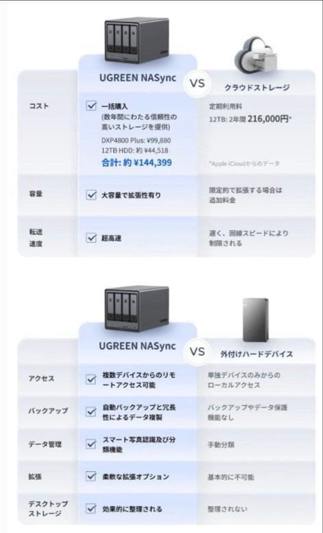 UGREEN NASync DXP2800 未開封 新品