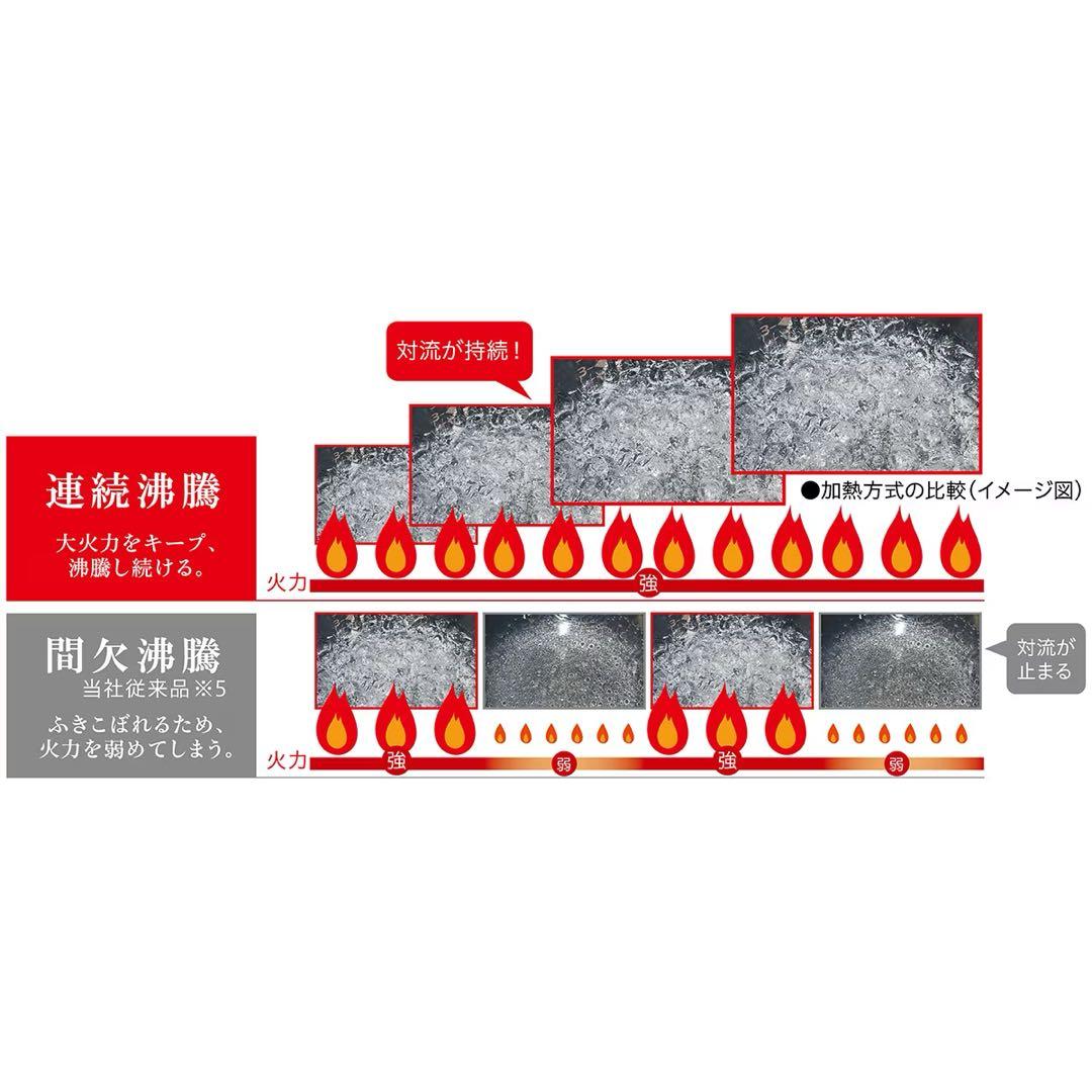 【最上位モデル】2016年式 5.5合 1.0L 三菱 炊飯器 NJ-AW106